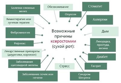 suxost-vo-rtu